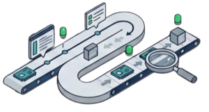 Traceable Process